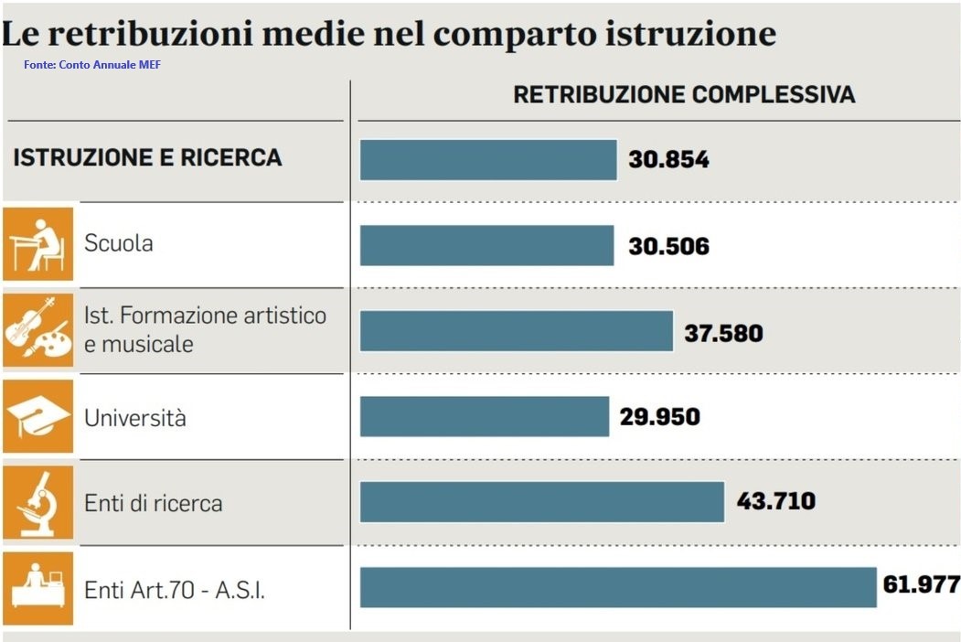 CCNL 2019-2021 – SEZIONE UNIVERSITA’: A CHE PUNTO È LA TRATTATIVA ...